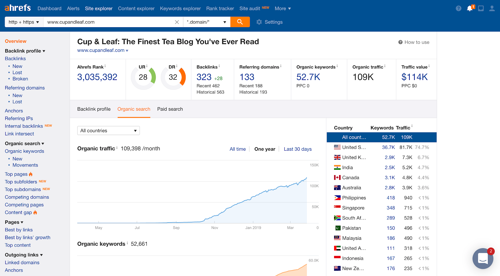 ahrefs screenshot